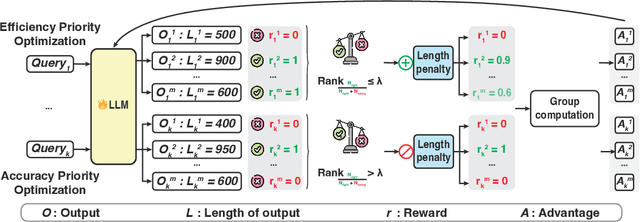 Figure 2 for Stable Reinforcement Learning for Efficient Reasoning