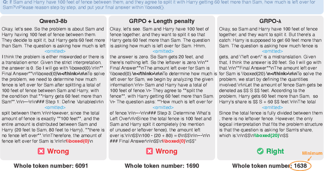 Figure 4 for Stable Reinforcement Learning for Efficient Reasoning