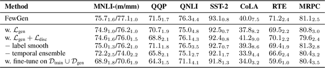Figure 4 for Tuning Language Models as Training Data Generators for Augmentation-Enhanced Few-Shot Learning