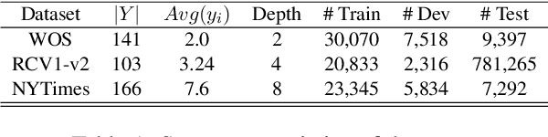 Figure 2 for HiTIN: Hierarchy-aware Tree Isomorphism Network for Hierarchical Text Classification