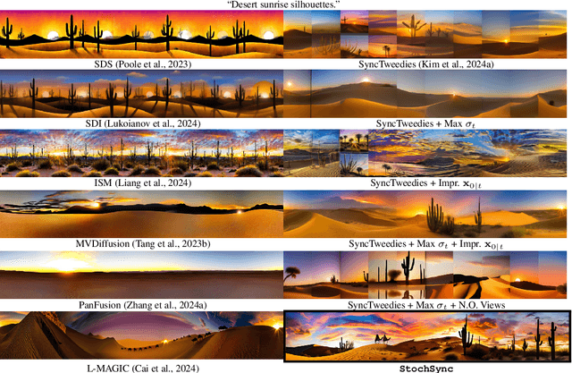 Figure 4 for StochSync: Stochastic Diffusion Synchronization for Image Generation in Arbitrary Spaces