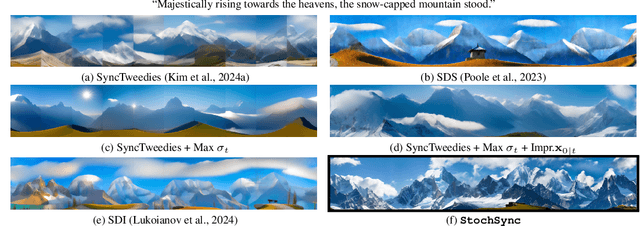 Figure 2 for StochSync: Stochastic Diffusion Synchronization for Image Generation in Arbitrary Spaces