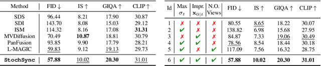Figure 1 for StochSync: Stochastic Diffusion Synchronization for Image Generation in Arbitrary Spaces