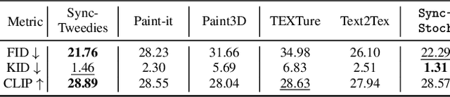 Figure 3 for StochSync: Stochastic Diffusion Synchronization for Image Generation in Arbitrary Spaces
