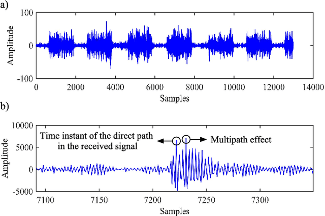 Figure 4 for Multipath Compensation Algorithm for TDMA-Based Ultrasonic Local Positioning Systems