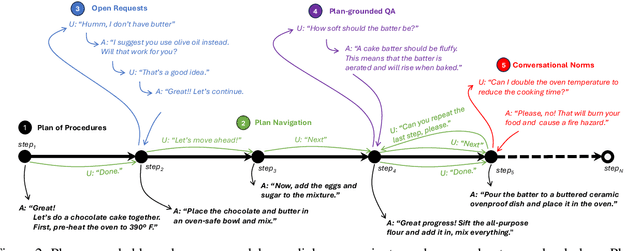 Figure 3 for Plan-Grounded Large Language Models for Dual Goal Conversational Settings