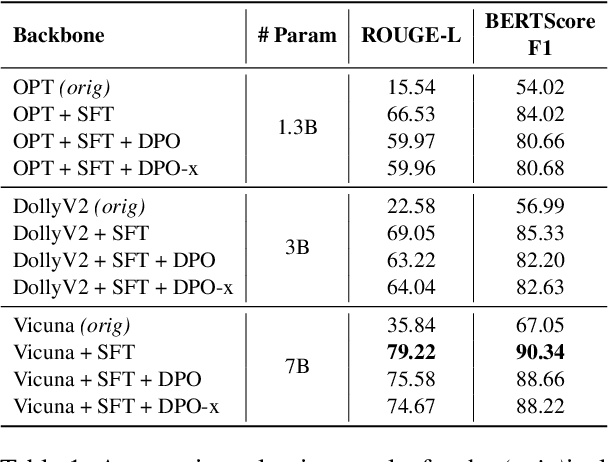 Figure 2 for Plan-Grounded Large Language Models for Dual Goal Conversational Settings