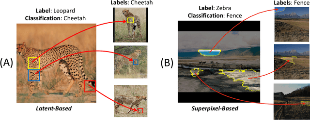 Figure 1 for Advancing Post Hoc Case Based Explanation with Feature Highlighting
