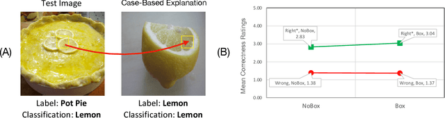 Figure 4 for Advancing Post Hoc Case Based Explanation with Feature Highlighting