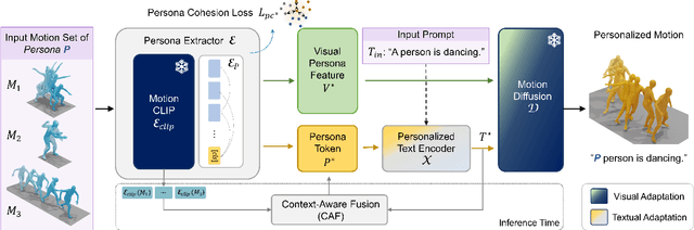 Figure 3 for PersonaBooth: Personalized Text-to-Motion Generation