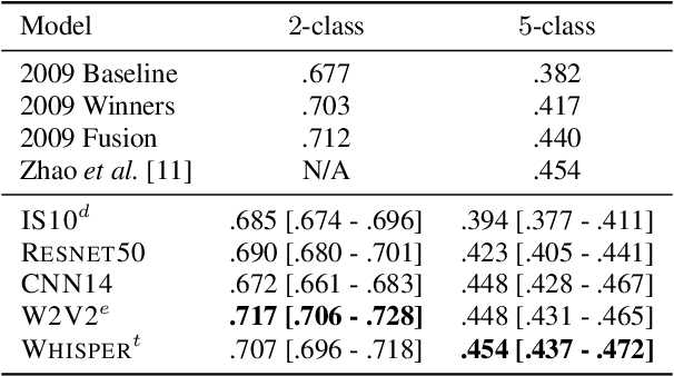 Figure 3 for INTERSPEECH 2009 Emotion Challenge Revisited: Benchmarking 15 Years of Progress in Speech Emotion Recognition