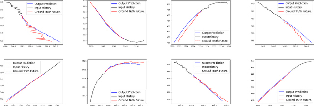 Figure 4 for Equivariant Map and Agent Geometry for Autonomous Driving Motion Prediction