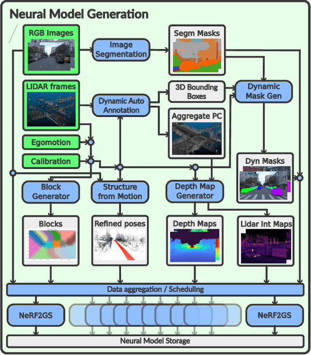Figure 1 for Hybrid Rendering for Multimodal Autonomous Driving: Merging Neural and Physics-Based Simulation