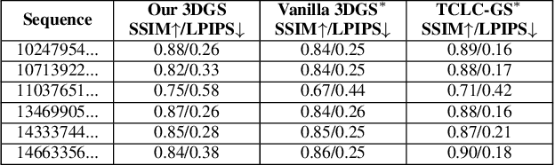 Figure 2 for Hybrid Rendering for Multimodal Autonomous Driving: Merging Neural and Physics-Based Simulation