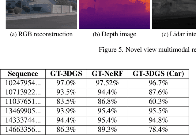Figure 4 for Hybrid Rendering for Multimodal Autonomous Driving: Merging Neural and Physics-Based Simulation