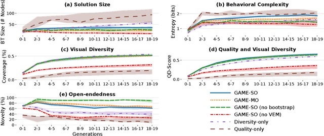 Figure 4 for Adversarial Coevolutionary Illumination with Generational Adversarial MAP-Elites
