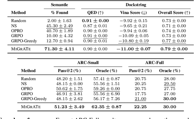 Figure 2 for MiGrATe: Mixed-Policy GRPO for Adaptation at Test-Time