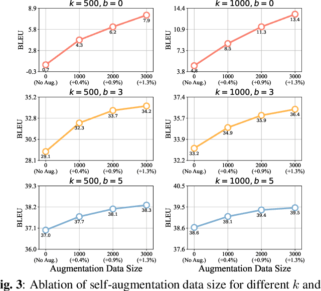 Figure 4 for Direct Simultaneous Translation Activation for Large Audio-Language Models