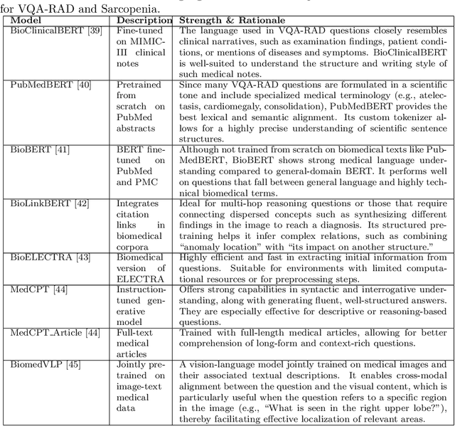 Figure 2 for MedVQA-TREE: A Multimodal Reasoning and Retrieval Framework for Sarcopenia Prediction