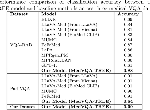 Figure 4 for MedVQA-TREE: A Multimodal Reasoning and Retrieval Framework for Sarcopenia Prediction