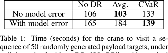 Figure 2 for Generative Predictive Control: Flow Matching Policies for Dynamic and Difficult-to-Demonstrate Tasks