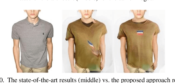 Figure 2 for A Cost-Efficient Approach for Creating Virtual Fitting Room using Generative Adversarial Networks (GANs)