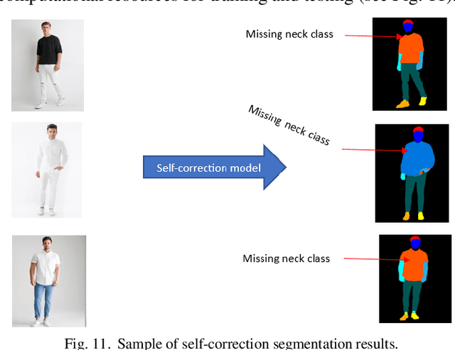 Figure 3 for A Cost-Efficient Approach for Creating Virtual Fitting Room using Generative Adversarial Networks (GANs)