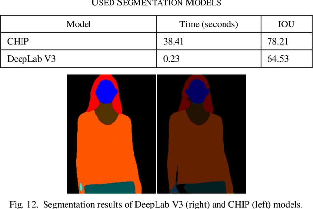 Figure 4 for A Cost-Efficient Approach for Creating Virtual Fitting Room using Generative Adversarial Networks (GANs)