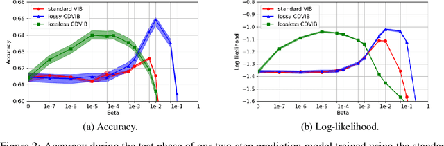 Figure 3 for Minimum Description Length and Generalization Guarantees for Representation Learning