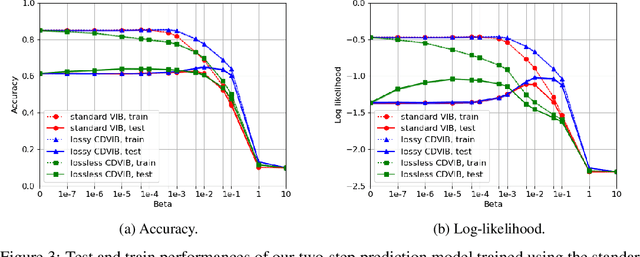 Figure 4 for Minimum Description Length and Generalization Guarantees for Representation Learning
