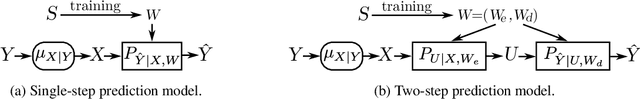 Figure 1 for Minimum Description Length and Generalization Guarantees for Representation Learning