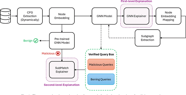 Figure 1 for Dual Explanations via Subgraph Matching for Malware Detection