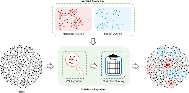 Figure 2 for Dual Explanations via Subgraph Matching for Malware Detection