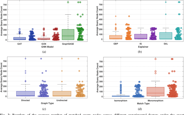 Figure 3 for Dual Explanations via Subgraph Matching for Malware Detection