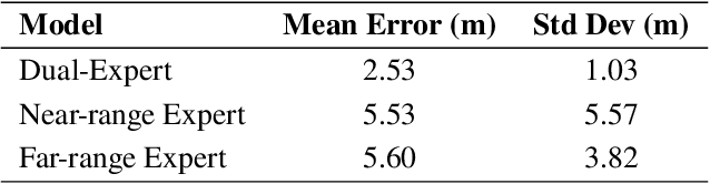 Figure 2 for Expert Switching for Robust AAV Landing: A Dual-Detector Framework in Simulation