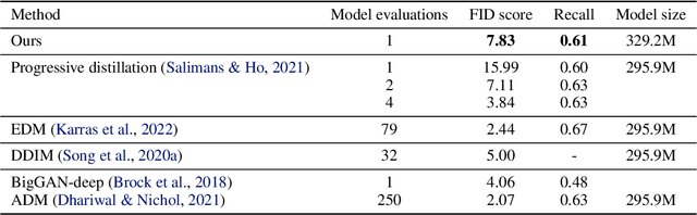 Figure 3 for Fast Sampling of Diffusion Models via Operator Learning