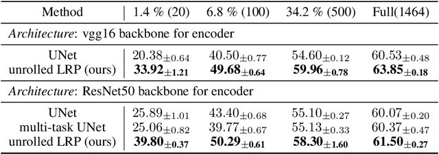 Figure 2 for Model Guidance via Explanations Turns Image Classifiers into Segmentation Models