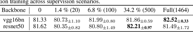 Figure 3 for Model Guidance via Explanations Turns Image Classifiers into Segmentation Models