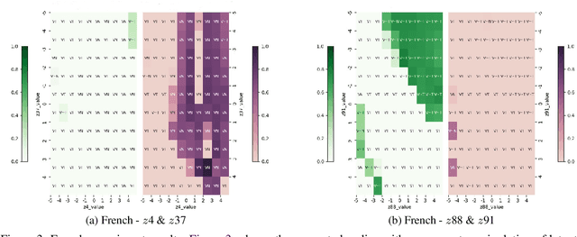 Figure 4 for Exploring How Generative Adversarial Networks Learn Phonological Representations