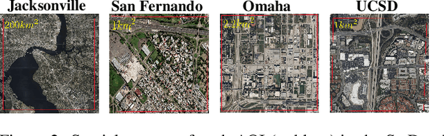 Figure 3 for SatDepth: A Novel Dataset for Satellite Image Matching