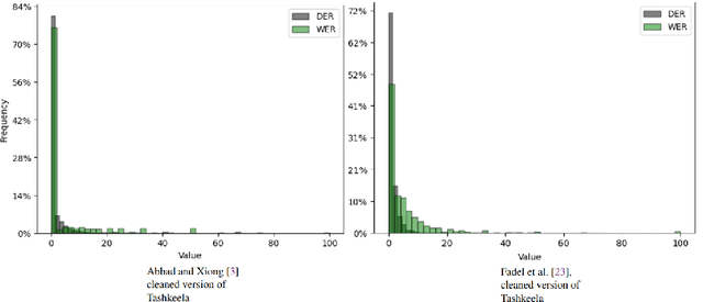 Figure 4 for Arabic Text Diacritization In The Age Of Transfer Learning: Token Classification Is All You Need