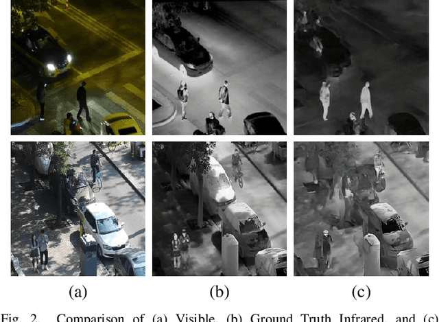 Figure 2 for Conditional Consistency Guided Image Translation and Enhancement