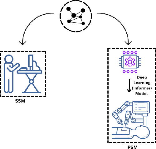 Figure 1 for A Predictive Approach for Enhancing Accuracy in Remote Robotic Surgery Using Informer Model