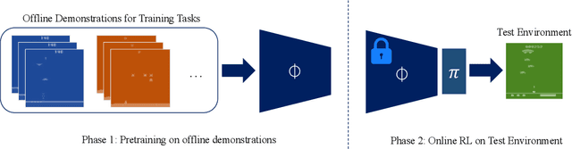 Figure 1 for Value Explicit Pretraining for Goal-Based Transfer Learning