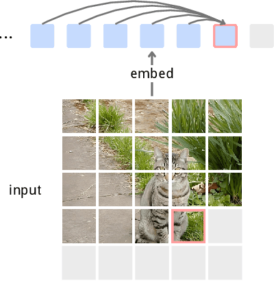 Figure 1 for Next-Embedding Prediction Makes Strong Vision Learners