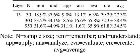 Figure 4 for Steered Generation via Gradient Descent on Sparse Features