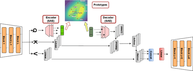 Figure 1 for Steered Generation via Gradient Descent on Sparse Features