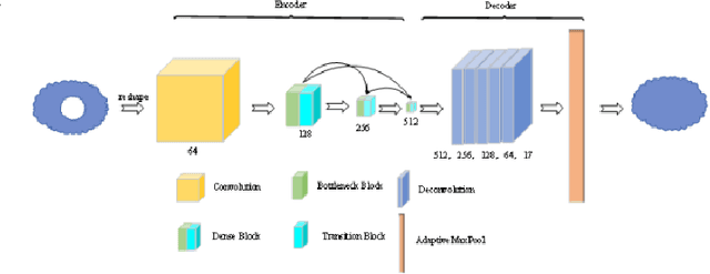 Figure 2 for Deep Vision in Analysis and Recognition of Radar Data: Achievements, Advancements and Challenges