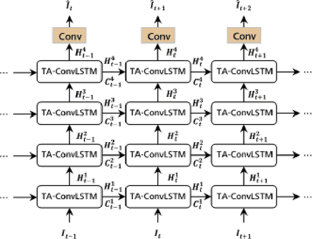 Figure 3 for Deep Vision in Analysis and Recognition of Radar Data: Achievements, Advancements and Challenges