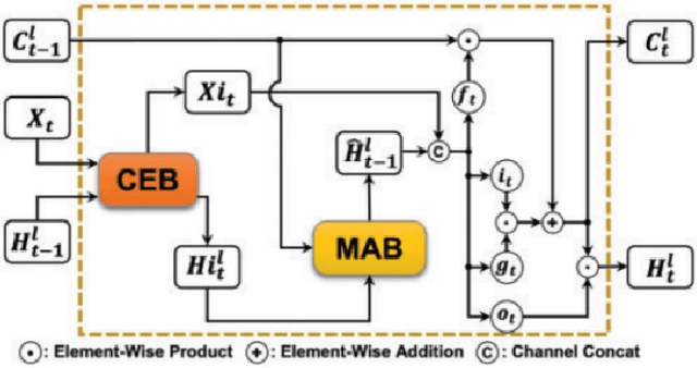 Figure 4 for Deep Vision in Analysis and Recognition of Radar Data: Achievements, Advancements and Challenges